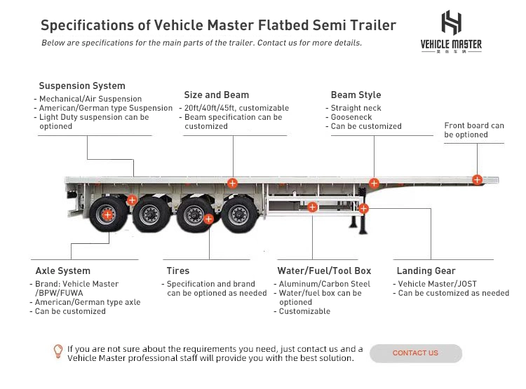 Vehicle Master 2 3 4 Axle 40 50 60 80 Tons 20 40 45 53 FT Container Flat Deck Flatbed Truck Semi Trailer